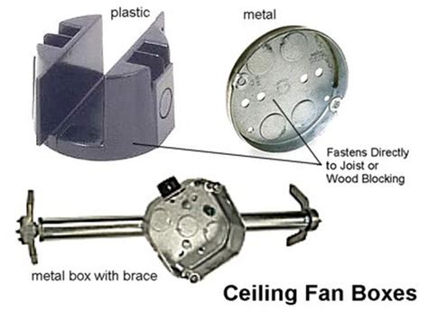 metal box fan canada|electrical box for ceiling fan.